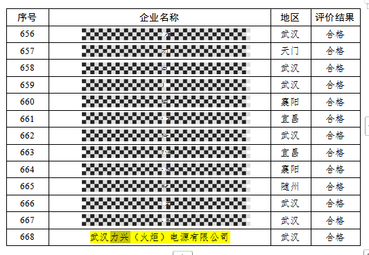 公司继续保持省企业技术中心称号